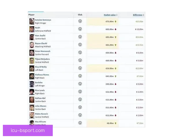 2025年金球奖前五曼城独占三席蓝月军团统治足坛引发热议再起